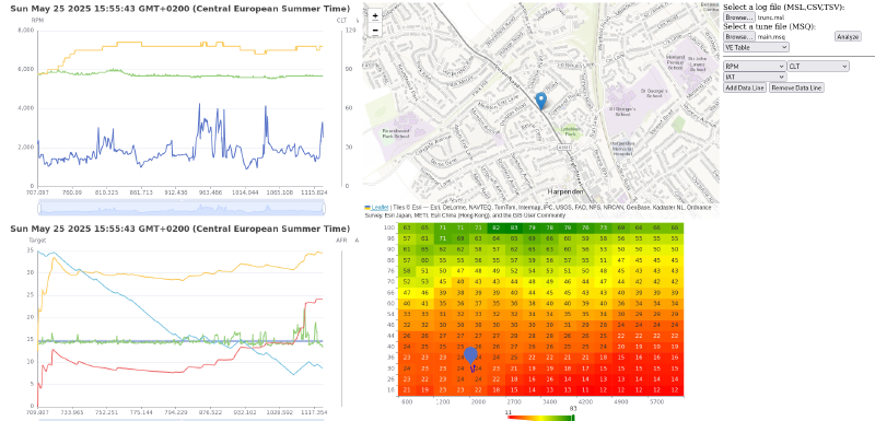 A screenshot of a page with 2 line charts, a map and a heatchart