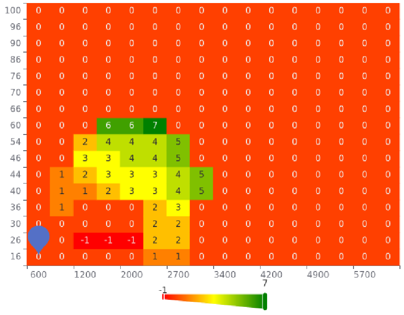 A screenshot of a delta VE table