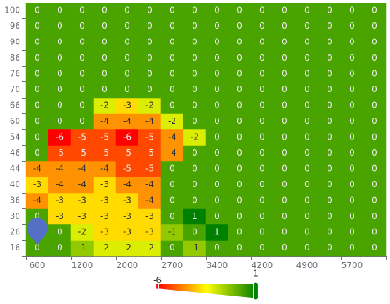 A screenshot of a delta VE table