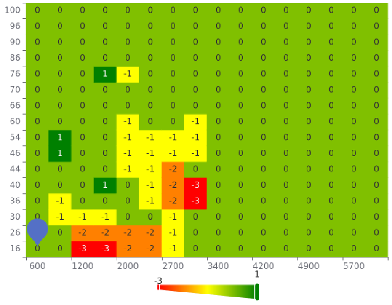 A screenshot of a delta VE table