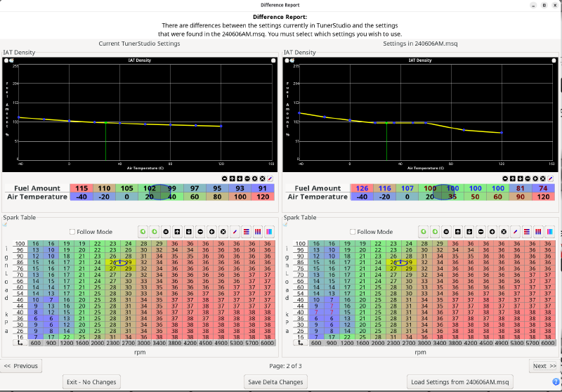 Difference report from TunerStudio, two charts and two 16x16 tables displayed next to each other