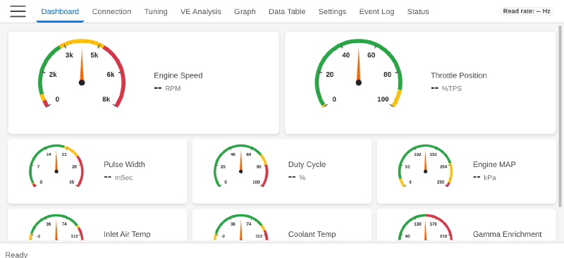 Default dashboard