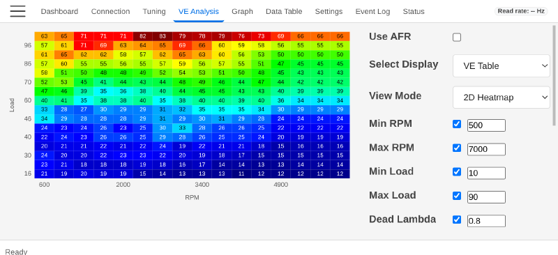2D Heatmap