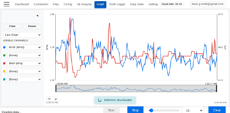 Graphs